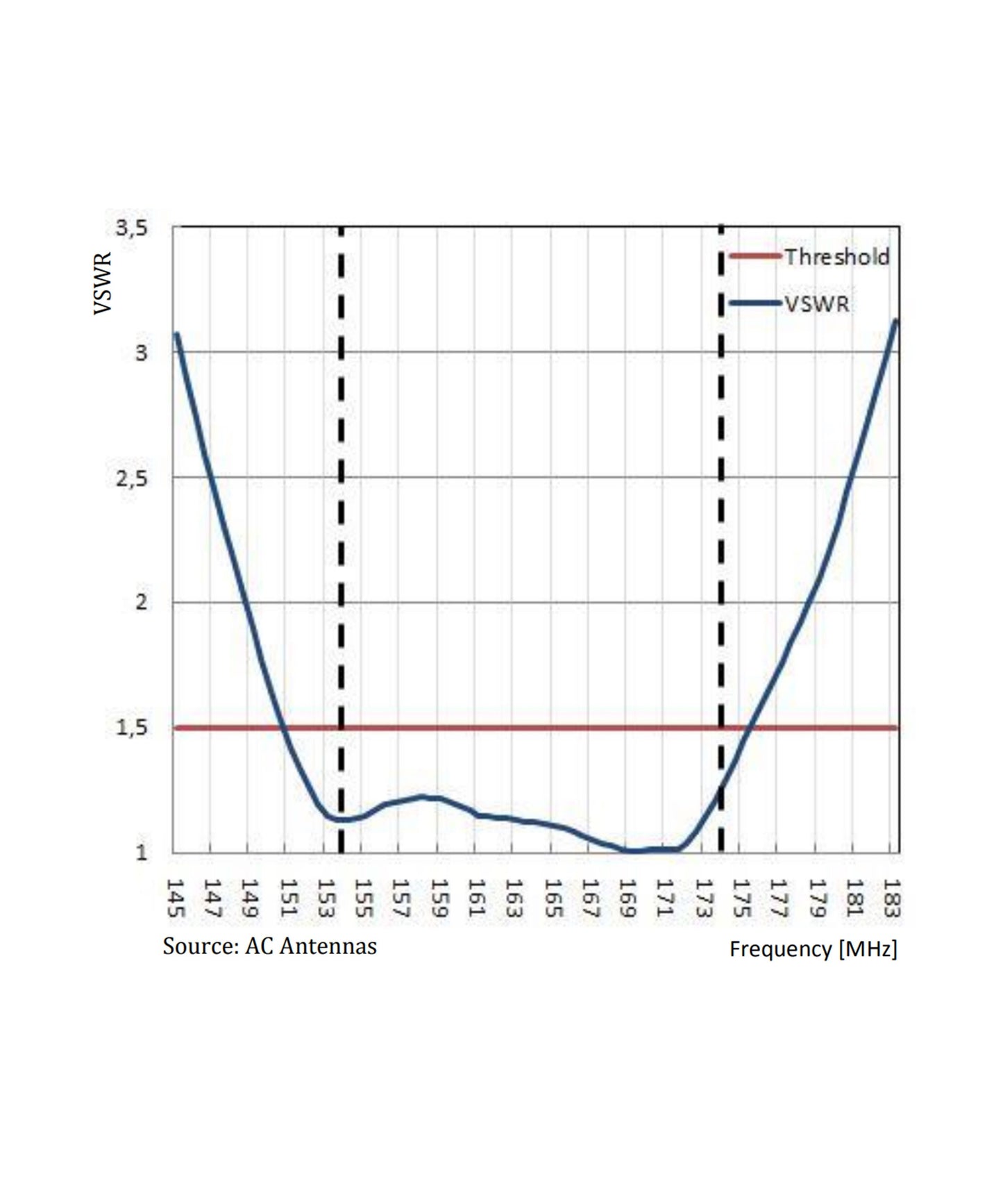 Photo of AC Antennas CX4-11 VHF Antenna