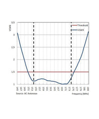 Photo of AC Antennas CX4-11 VHF Antenna