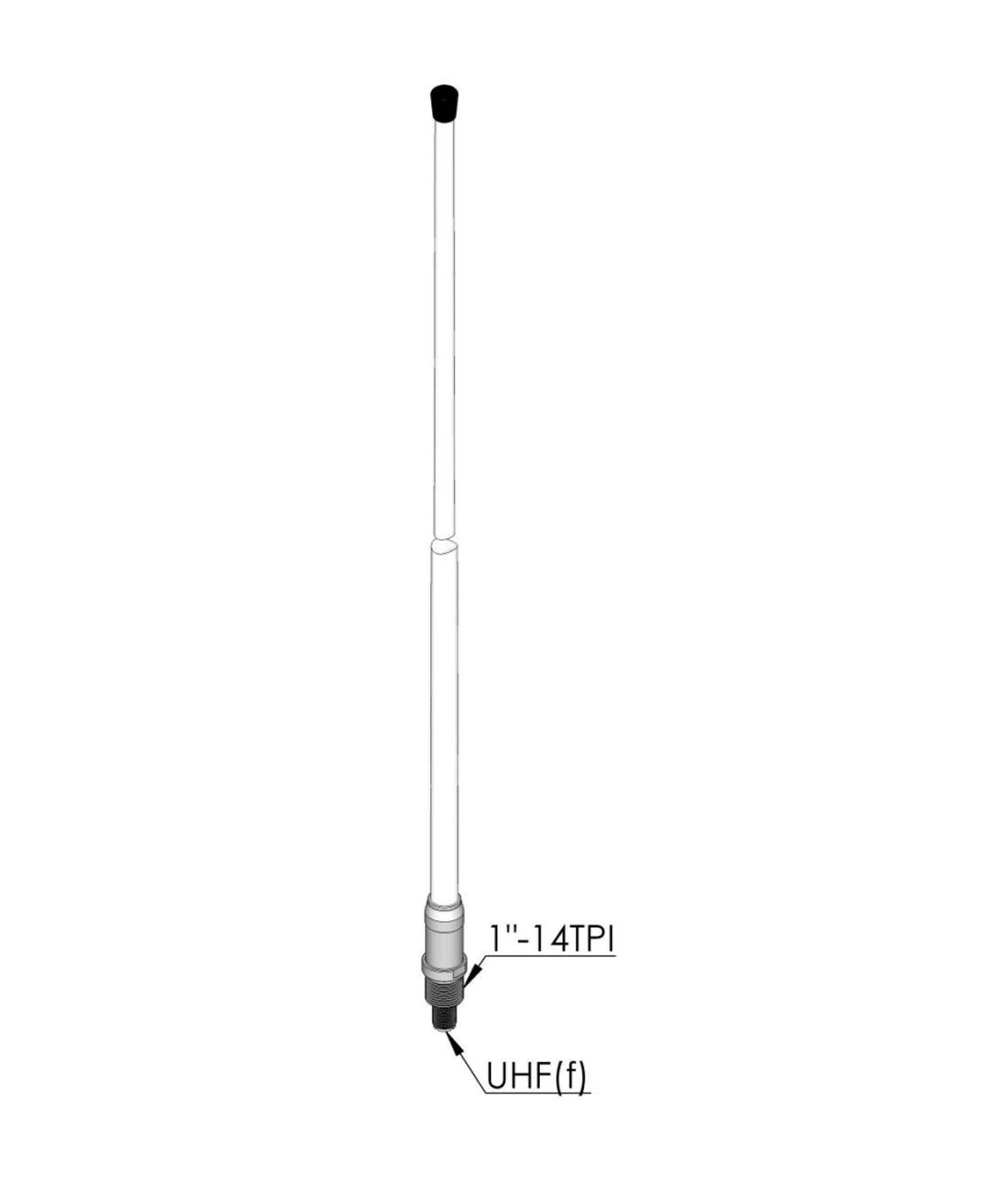 Antennas - Volume Discount