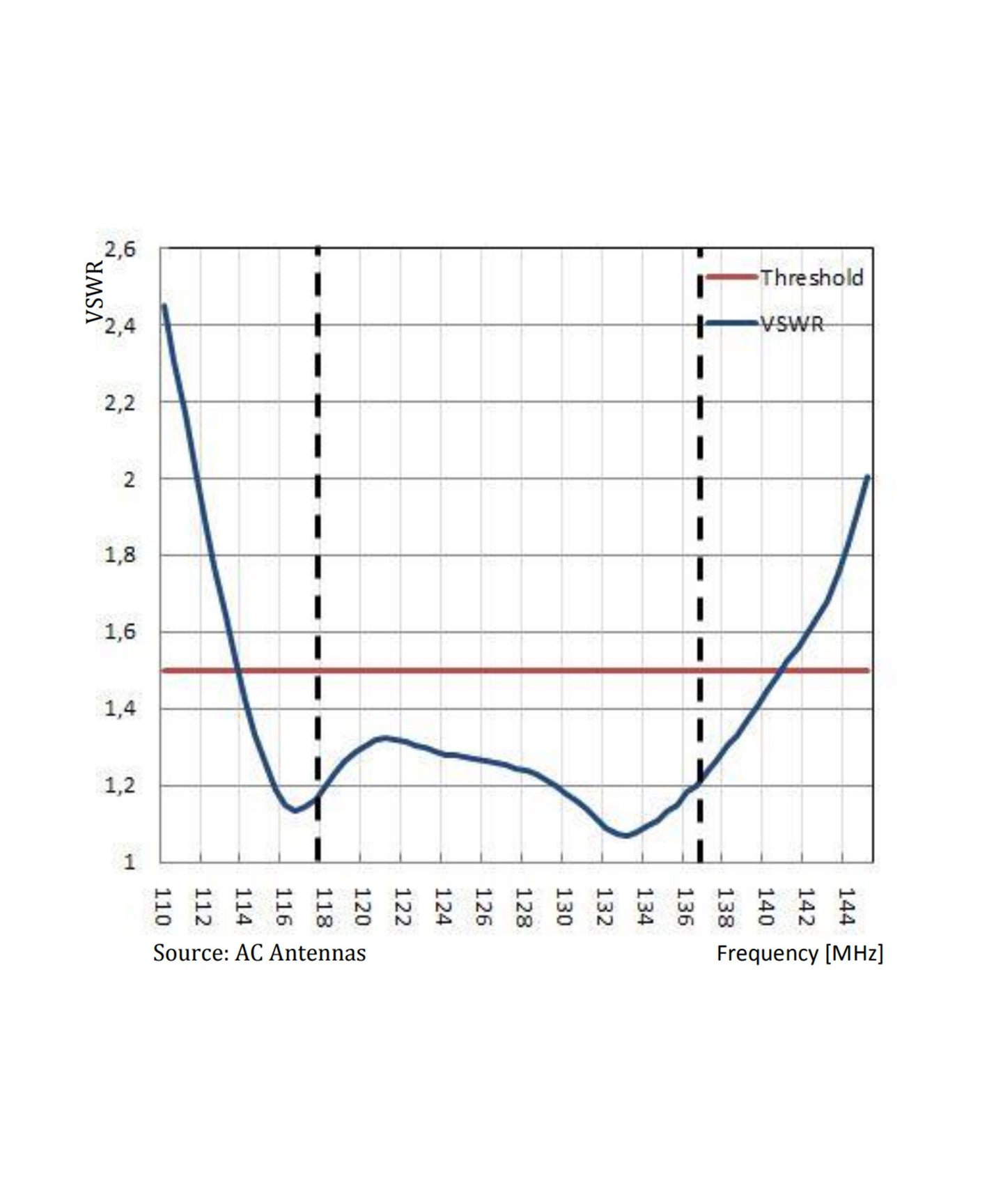 Photo of AC Antennas CX4-9 VHF Antenna