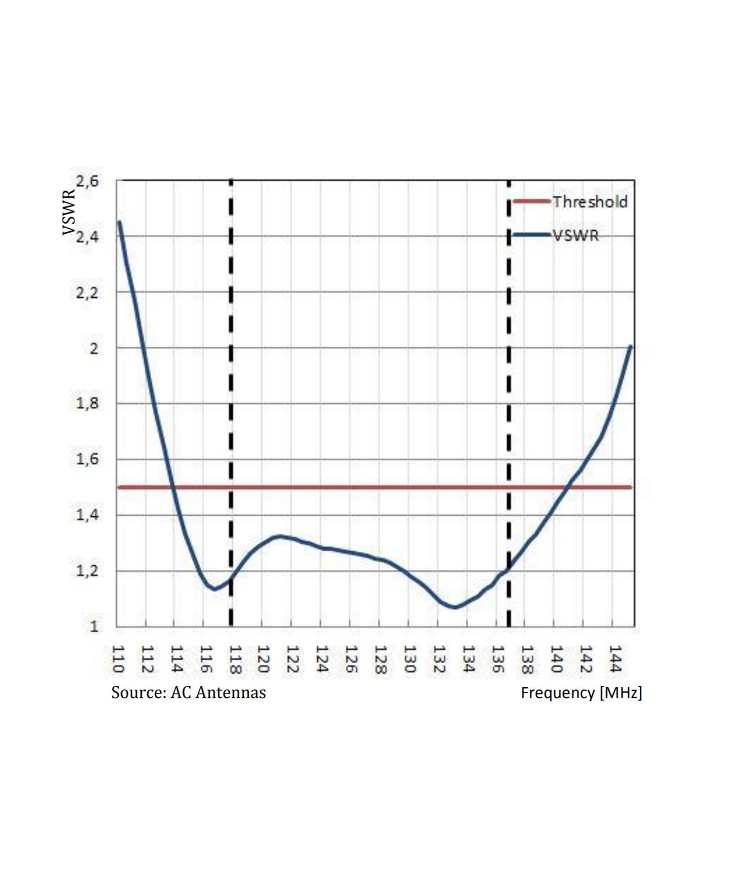 Photo of AC Antennas CX4-9 VHF Antenna